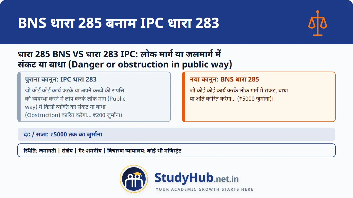धारा 285 BNS VS धारा 283 IPC: लोक मार्ग या जलमार्ग में संकट या बाधा ...