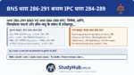 कुत्ते के काटने या भयानक लापरवाही की सजा! (Negligent Conduct)। अगर आपने घर में 'पिटबुल' जैसा खूंखार कुत्ता पाला है और उसे खुला छोड़ दिया (BNS 291/IPC 289); या आप घर तोड़ रहे हैं और बिना सेफ्टी के मलबा सड़क पर गिर रहा है (BNS 290/IPC 288); या आपने घर में ज्वलनशील केमिकल/पटाखे असुरक्षित रखे हैं (BNS 287/288)। इन सभी जन-लेवा लापरवाहियों के लिए 6 महीने की जेल है।