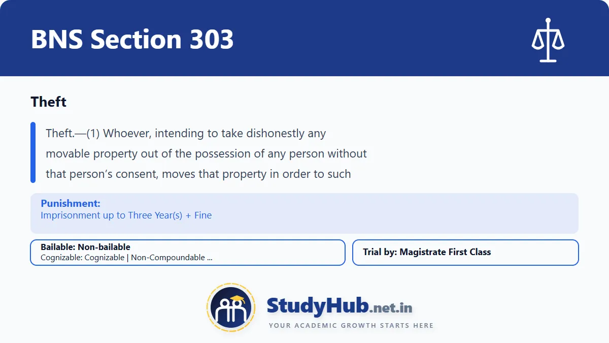 Section 303 BNS Section 303: Theft Explained