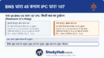 BNS 45 (पहले IPC 107) दुष्प्रेरण (उकसाने) की परिभाषा देती है। अपराध करने वाले के साथ-साथ अपराध करने के लिए उकसाने वाला