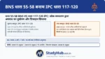 BNS 55 से 58 तक (पूर्व IPC 117-120) 'दंगों की साजिश' और 'अपराध छिपाने' से जुड़े हैं। यदि कोई पोस्टर लगाकर 10 से ज़्यादा लोगों को दंगा करने के लिए भड़काता है (भले दंगा न हो)