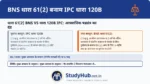 आपने सुना होगा कि पुलिस अक्सर चार्जशीट में '120B' लगाती है! अब BNS के युग में इसे '61(2)' कहा जाएगा। अगर कोई बड़े अपराध (हत्या