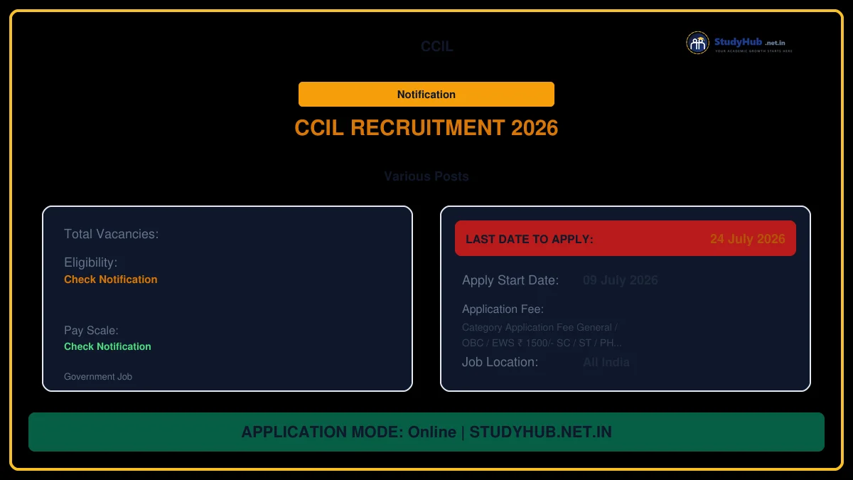Cotton Corporation of India CCIL Various Post Recruitment 2026