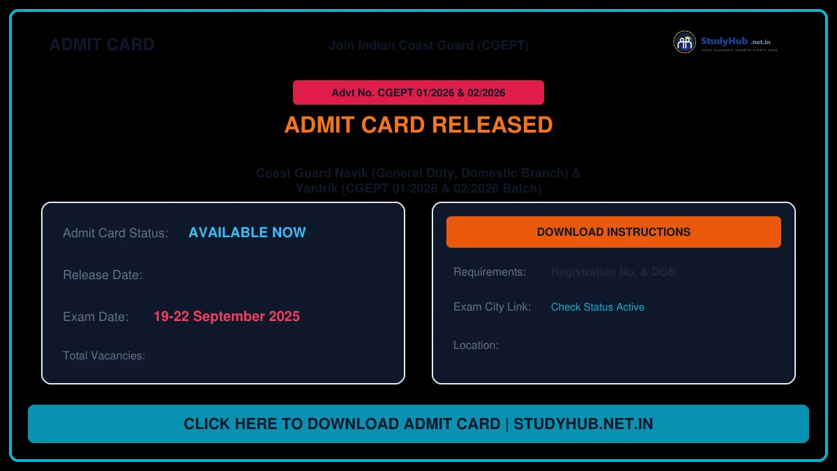 Coast Guard Navik CGEPT 02/2026 Batch Stage-III Admit Card