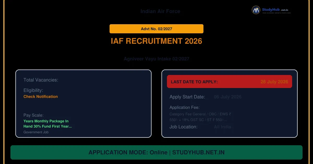 Indian Airforce Agniveer Vayu Intake 02/2027 Online Form