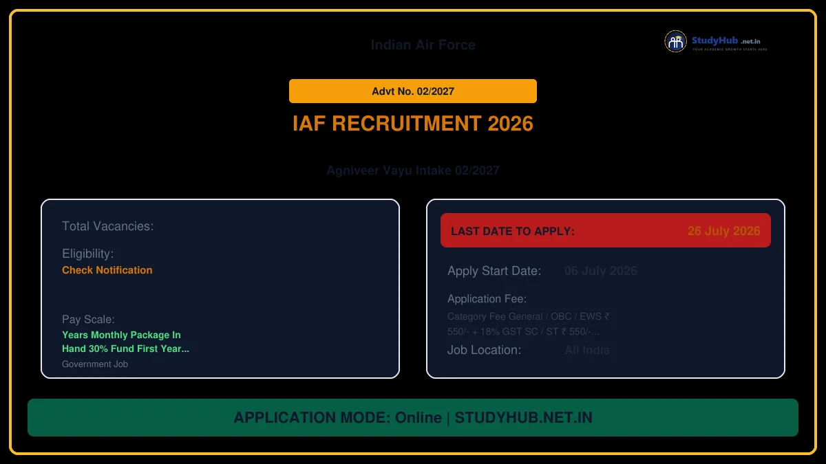 Indian Airforce Agniveer Vayu Intake 02/2027 Online Form