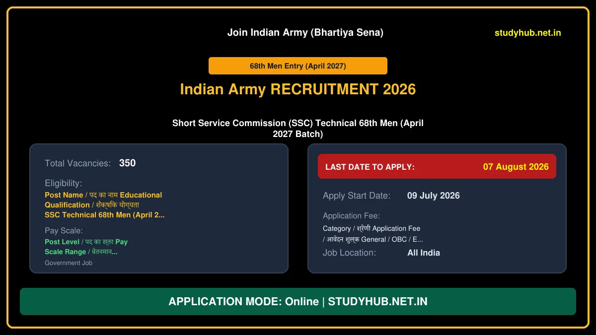 Indian Army SSC Technical 68th Men April 2027 Recruitment
