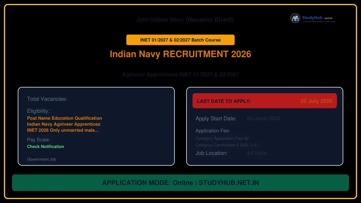 Indian Navy Agniveer Apprentices INET Online Form 2026