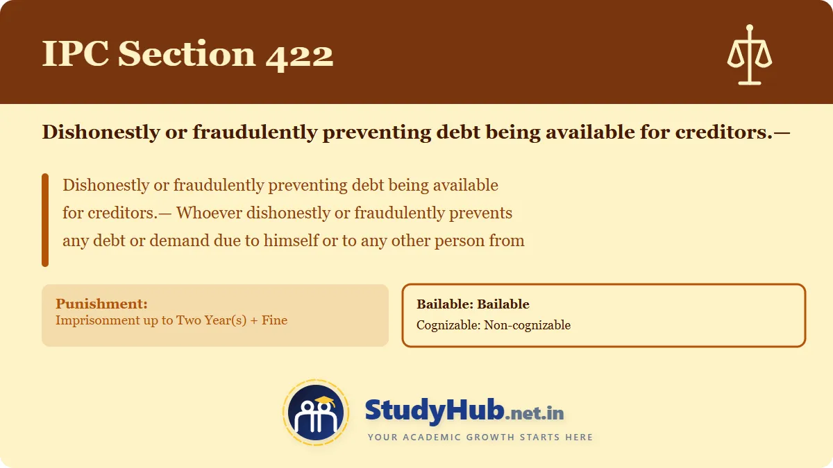 IPC Section 422 In English