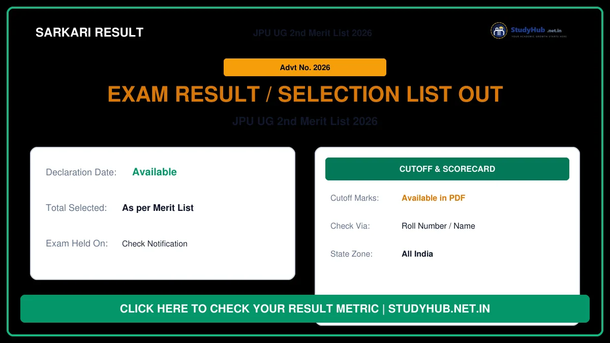 JPU UG 2nd Merit List 2026