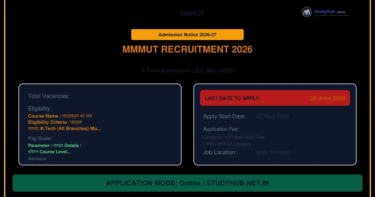 MMM University of Technology B.Tech Admission 2026