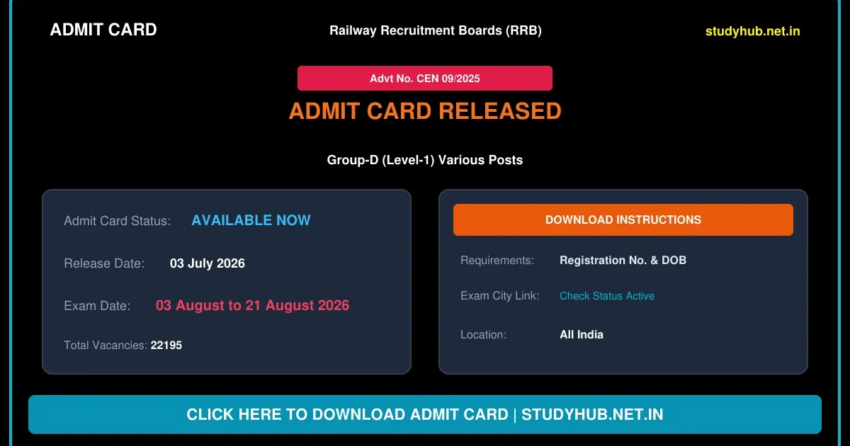 Railway RRB Group D CBT-I Exam Date 2026 (22,195 Posts)