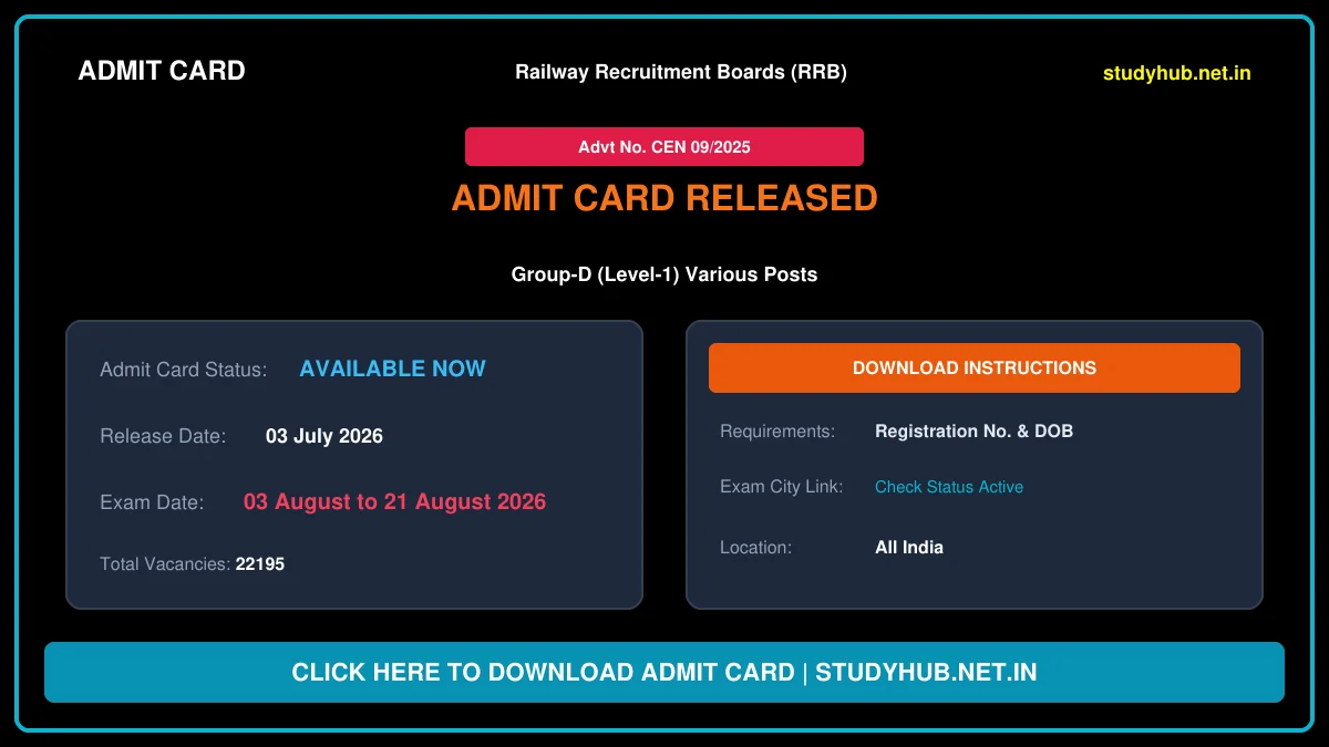 Railway RRB Group D CBT-I Exam Date 2026 (22,195 Posts)