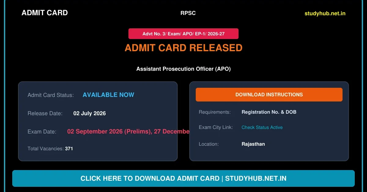 RPSC APO Mains Exam Date 2026 – Out
