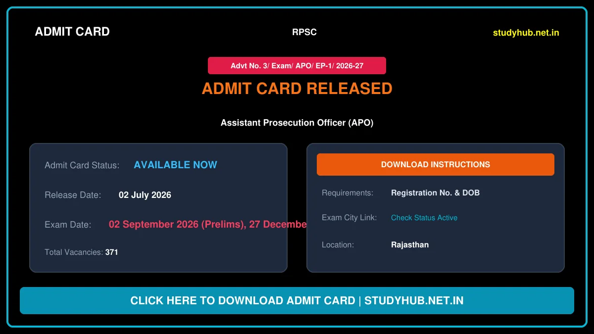 RPSC APO Mains Exam Date 2026 – Out