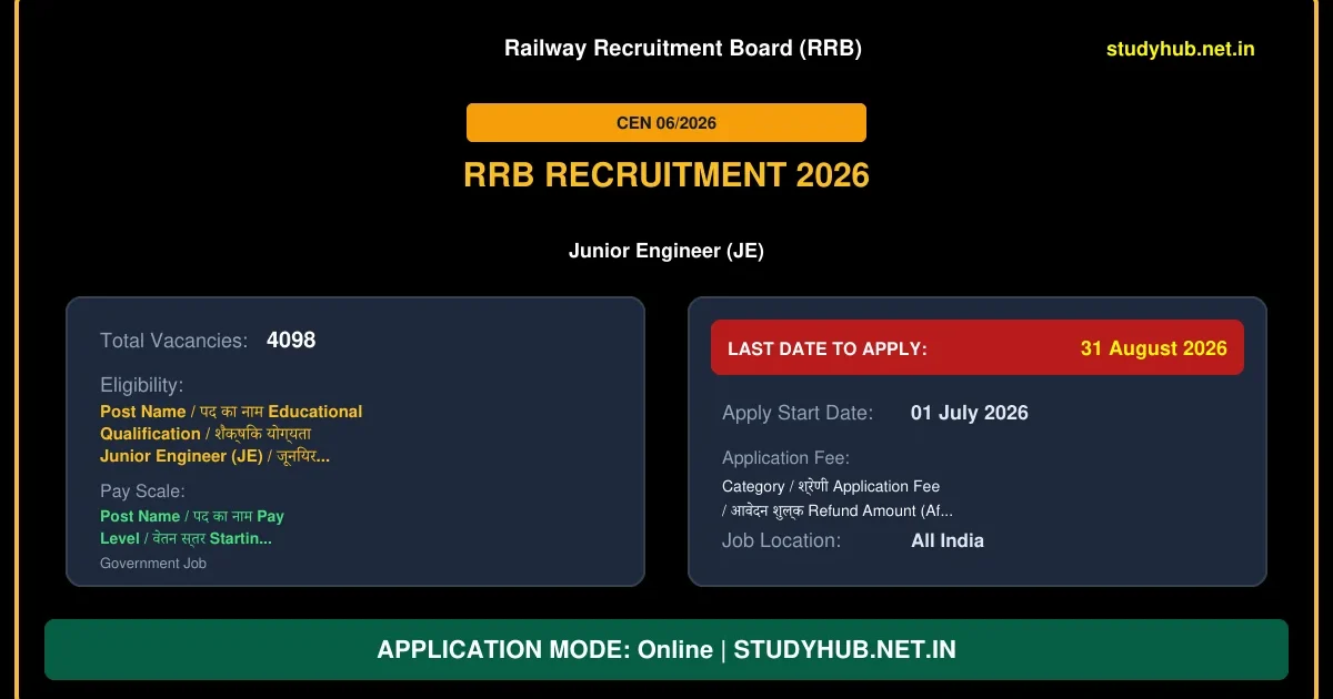 RRB Junior Engineer JE Online Form 2026