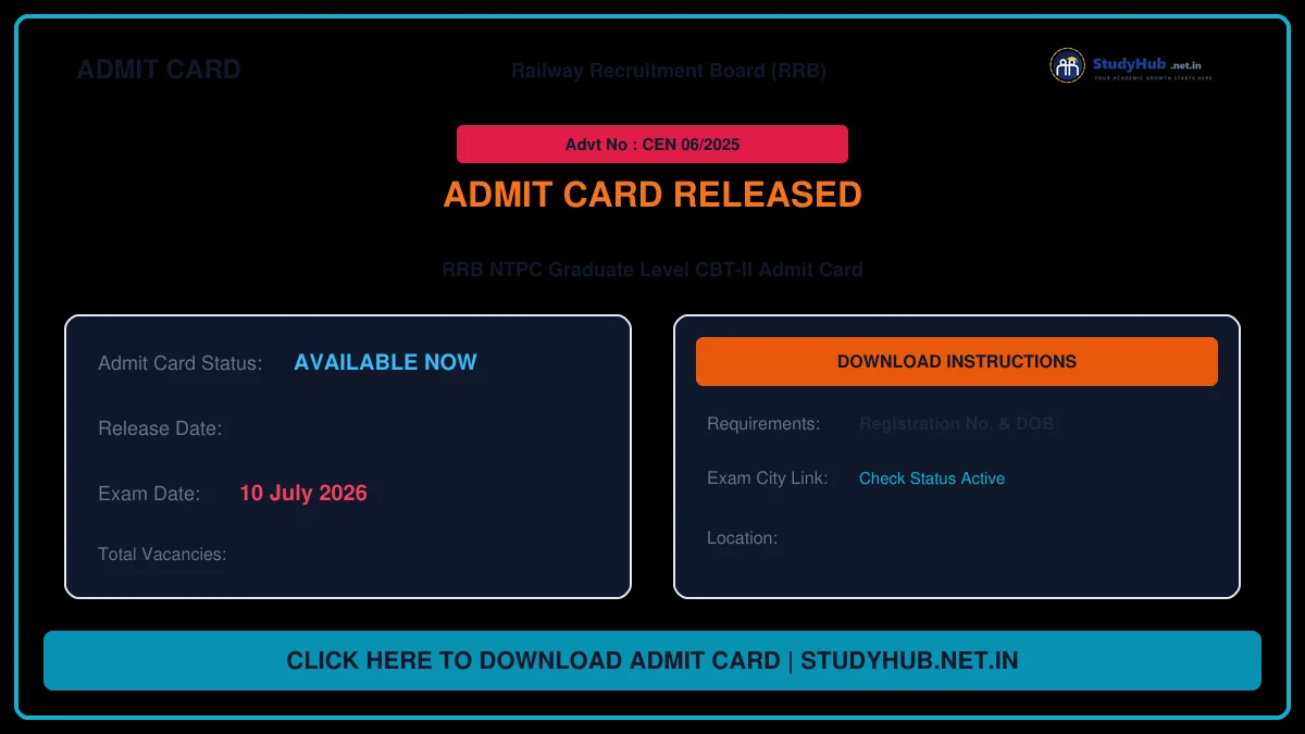 RRB NTPC Graduate Level CBT-II Admit Card 2026