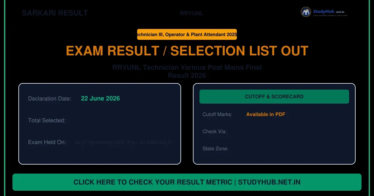 RRVUNL Technician Various Post Mains Final Result 2026