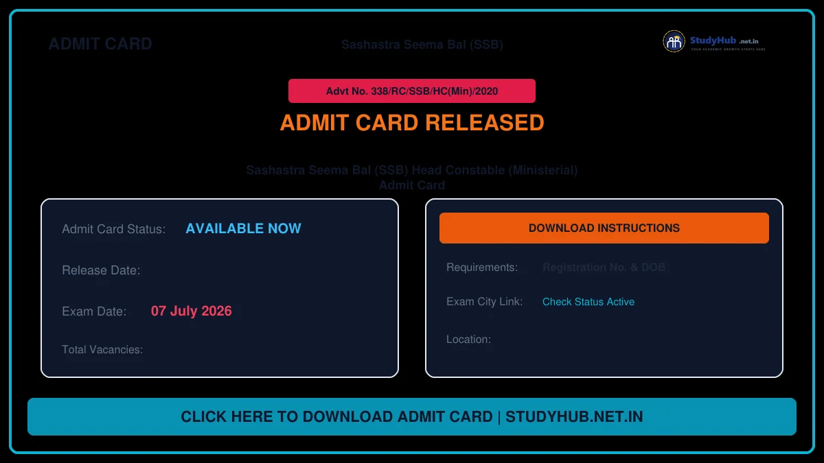SSB Head Constable (Ministerial) 2020 Admit Card 2026