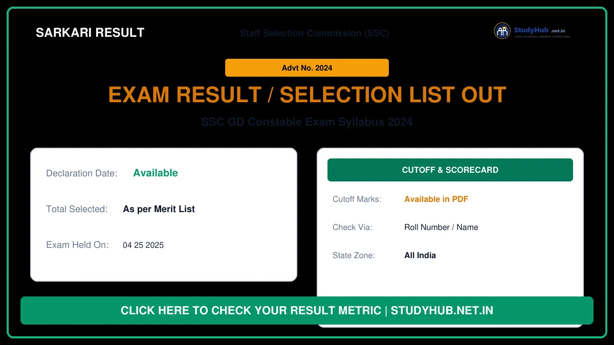 SSC GD Constable Exam Syllabus 2024