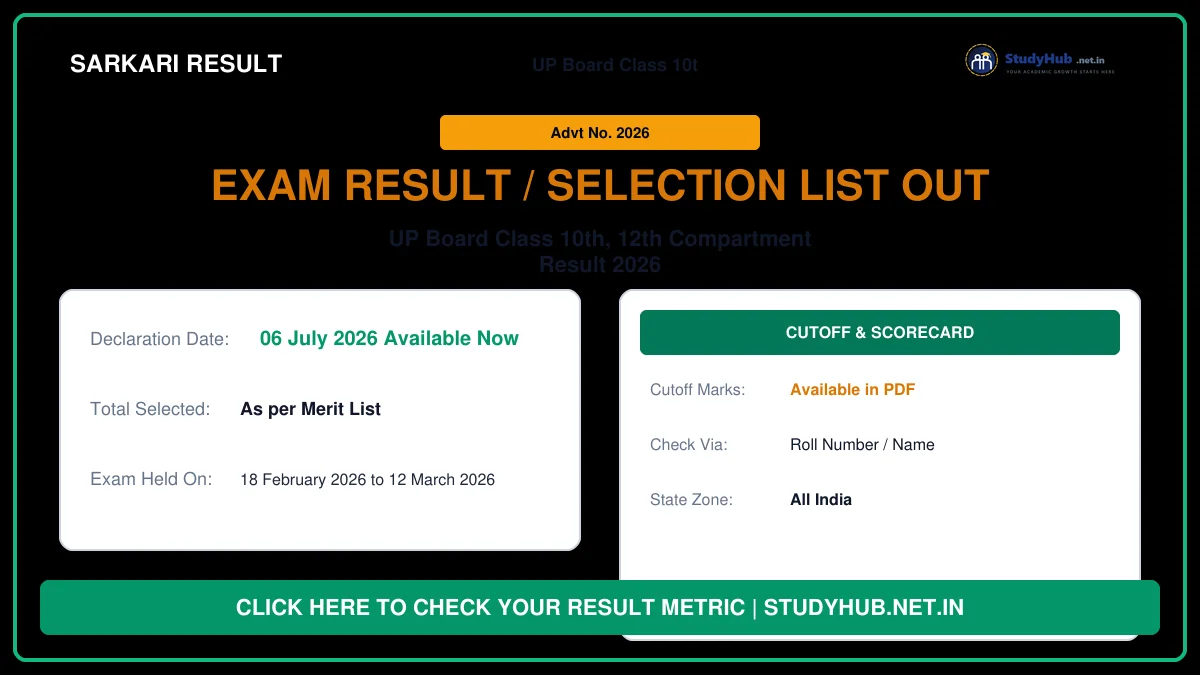 UP Board Class 10th, 12th Compartment Result 2026