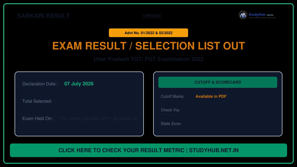 UP PGT Final Result 2026