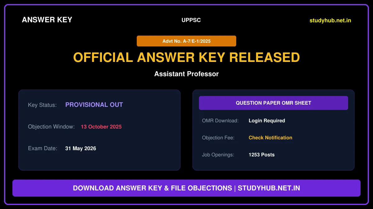 UPPSC Assistant Professor Recruitment 2025 Answer Key