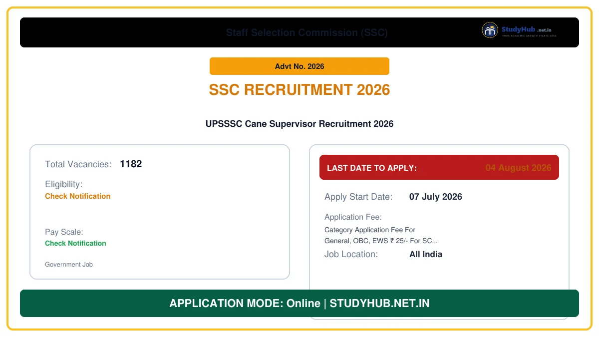 Sarkari Result UPSSSC Cane Supervisor Recruitment 2026