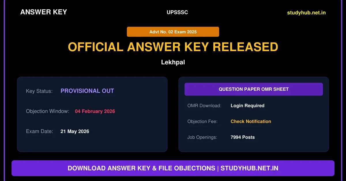 UPSSSC Lekhpal Recruitment 2026
