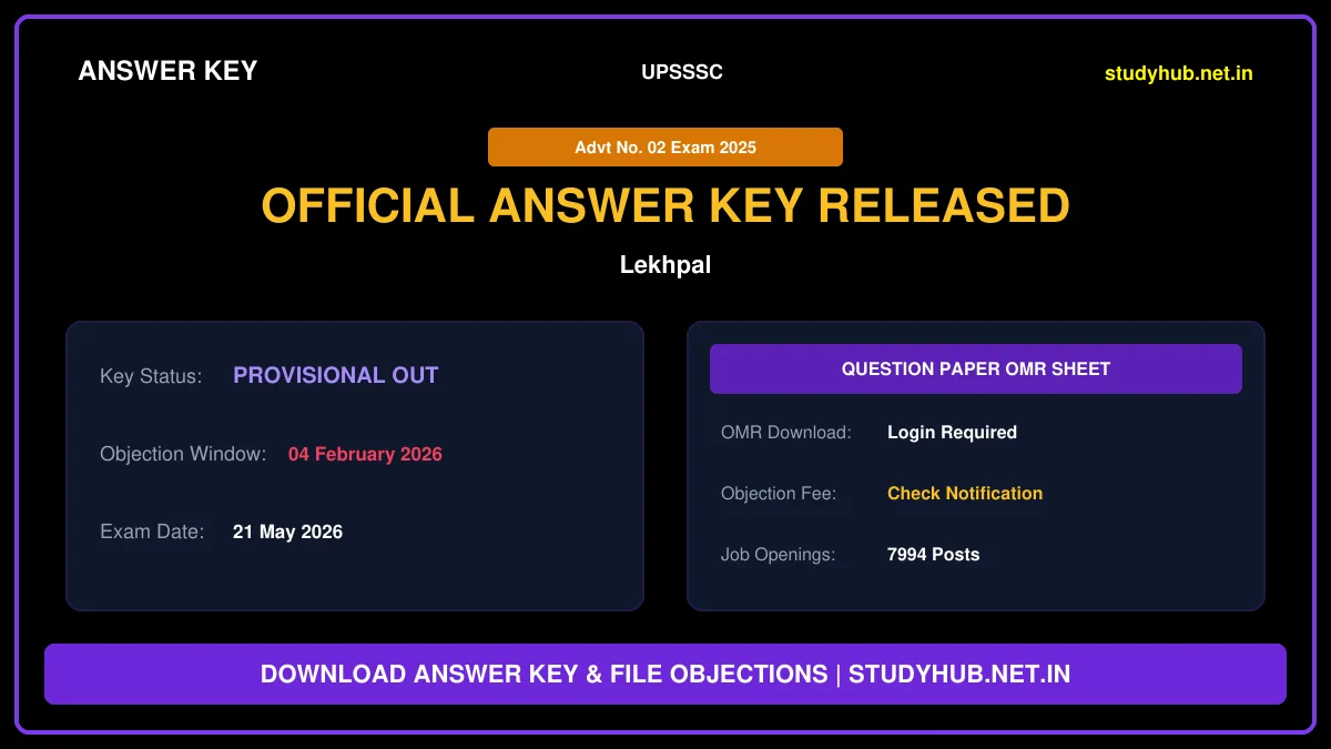 UPSSSC Lekhpal Recruitment 2026