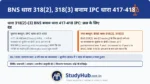 सामान्य धोखाधड़ी की सजा 3 साल हुई! (Punishment for Cheating)। पुरानी IPC 417 में सामान्य छल (जैसे छोटी-मोटी धोखाधड़ी