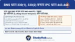 छिपकर घर में दाखिल होना! (Lurking House-trespass)। अगर कोई चोर दरवाज़े से नहीं