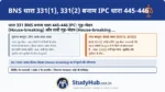 सेंधमारी या ताला तोड़कर घुसना! (House-breaking)। जब चोर सामान्य दरवाज़े से नहीं