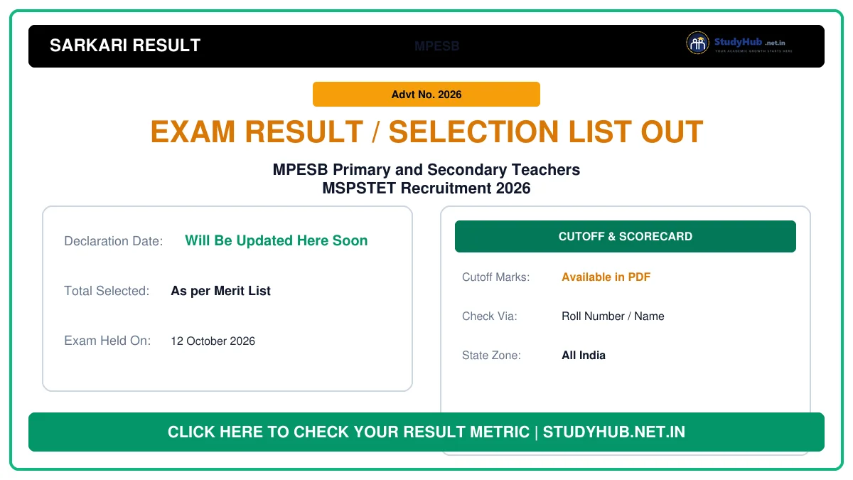 MPESB Primary and Secondary Teachers MSPSTET Recruitment 2026