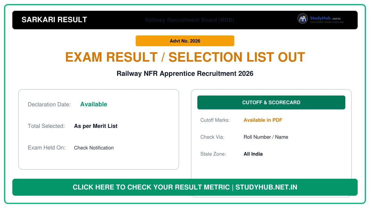 Railway NFR Apprentice Recruitment 2026