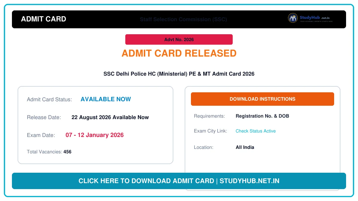 SSC Delhi Police HC (Ministerial) PE & MT Admit Card 2026 – Out SSC Delhi Police HC (Ministerial) PE & MT Admit Card 2026