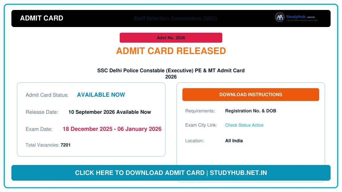 SSC Delhi Police Constable (Executive) PE & MT Admit Card 2026 SSC Delhi Police Constable (Executive) PE & MT Admit Card 2026